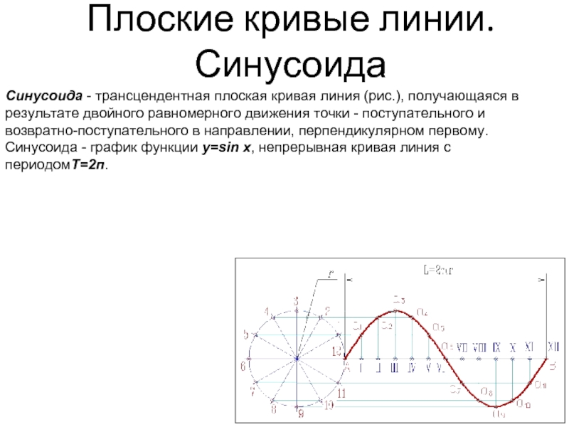 Двойной результат. Плоская кривая линия. Кривая синусоида. Функция Кривой линии. Графики трансцендентных функций.