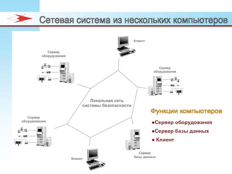 Несколько систем. Аппаратно-программный комплекс Centron 300. Аппаратно программный комплекс Дайсет. Аппаратно-программный комплекс TCFG-U. Аппаратно-программный комплекс Biokin.