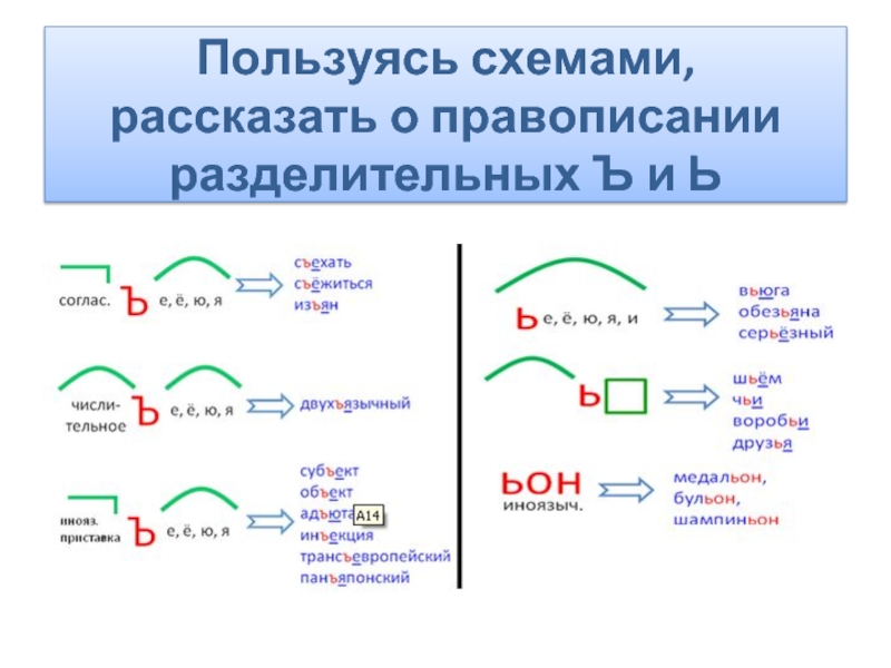 Презентация правописание разделительных ъ и ь