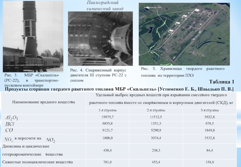 Аббревиатура мбр означает. Павлоградский химический завод. Твердое ракетное топливо. Завод ракетного топлива.