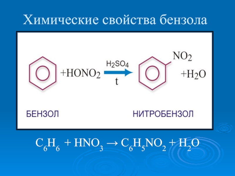 Химические свойства бензола С6Н6 + НNO3 → С6Н5NO2 + H2O