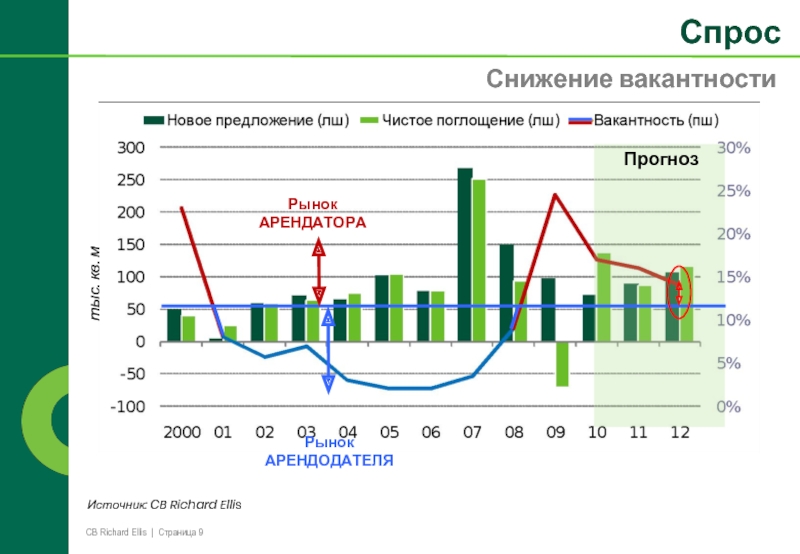 Прогноз рынка москвы