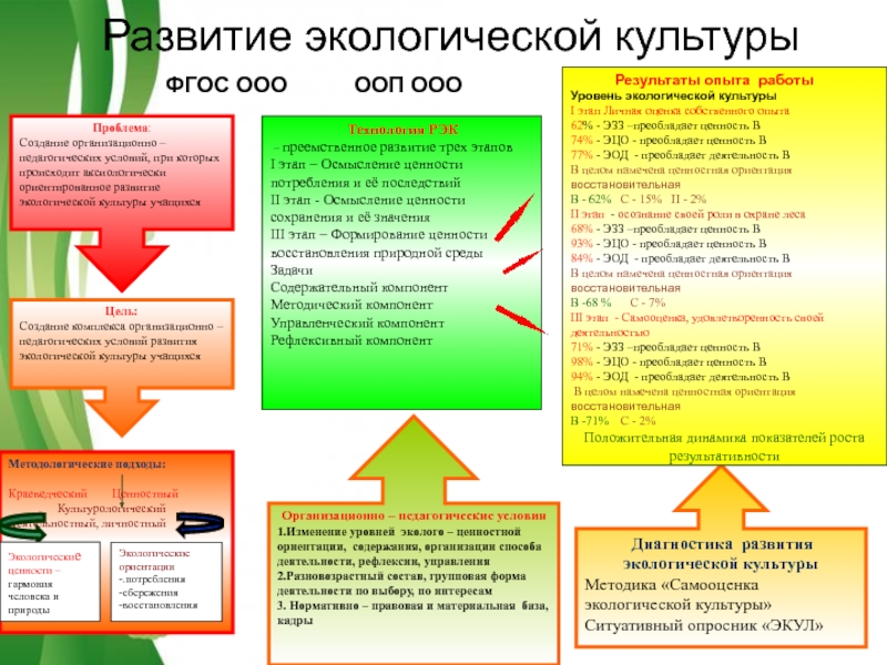 Нравственная экология огэ