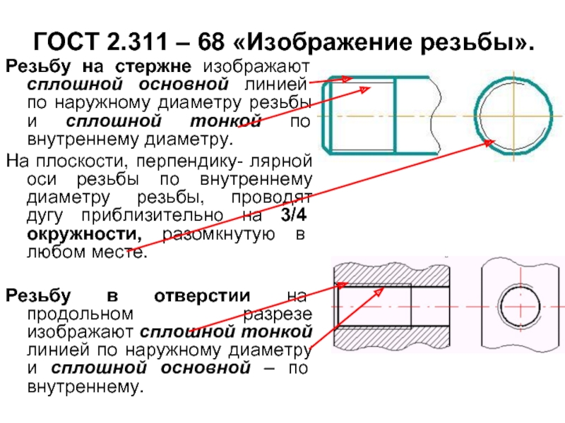 Как изображают резьбу на стержне при изображении на плоскости параллельной оси стержня и на видах