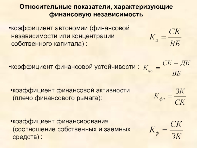 Какие показатели характеризуют. Коэффициент финансовой активности формула. Коэффициент независимости финансового капитала. Коэффициент финансовой активности формула расчета. Коэффициент финансовой активности формула по балансу строки.