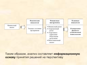 Финансовый анализ