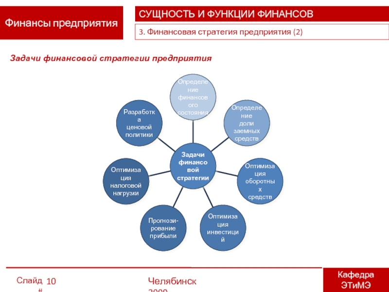 Стратегия финансирования проекта