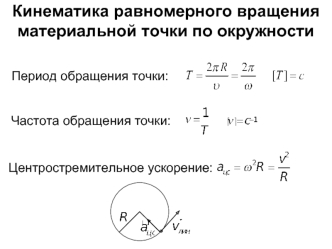 Кинематика равномерного вращения материальной точки по окружности. (Лекция 2)