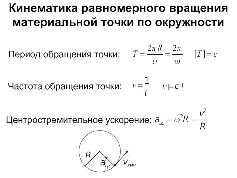 Период ускорения. Частота обращения материальной точки формула. Формула периода вращения по окружности. Период обращения точки по окружности формула. Период вращения материальной точки по окружности.