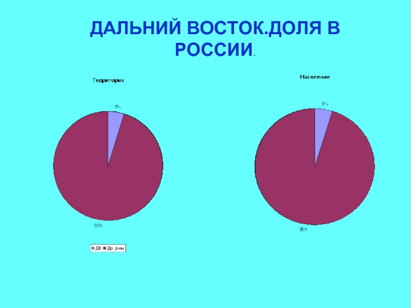 Дальний восток особенности населения