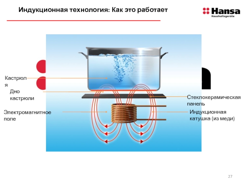 Схема устройства индукционной плиты