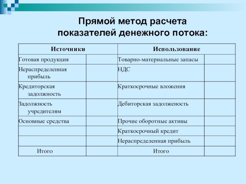 Методы анализа движения денежных средств презентация