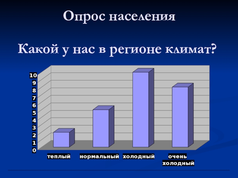 Регион климат. Опрос населения. Опрос о климате. Опрос по климату. Опросы населения имя России.