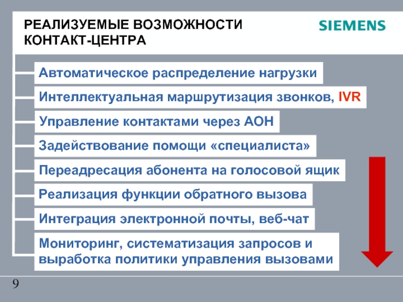 Продаем возможности. Функции и операции автоматическое распределение вызовов.