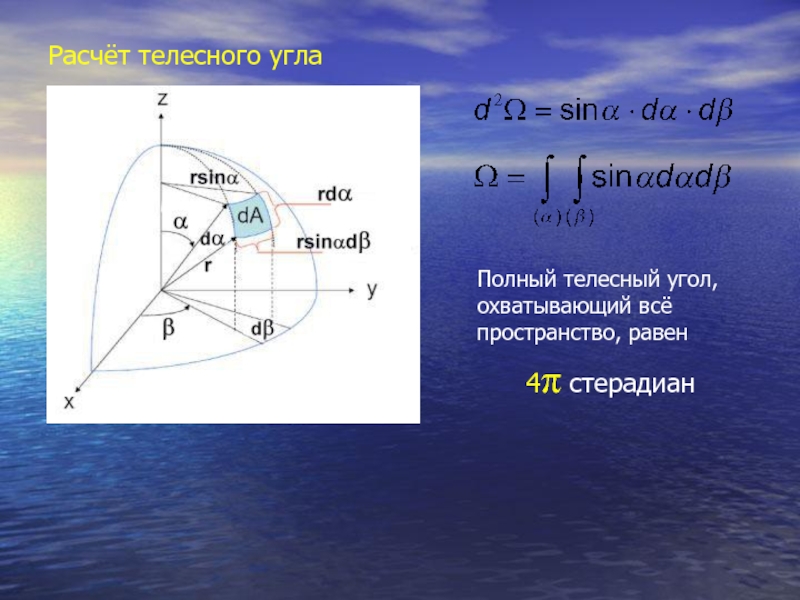 Единичный телесный угол. Телесный угол. Телесный угол формула. Телесный угол сферы. Расчет телесного угла.