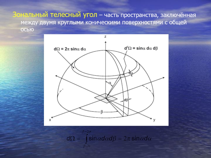 Телесном угле. Телесный угол в сферических координатах. Телесный угол пространства. Телесный угол между конусами. Часть пространства, ограниченная сферой?.