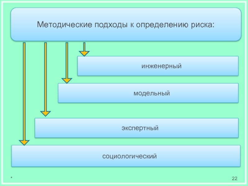 Основные подходы к выявлению риска презентация