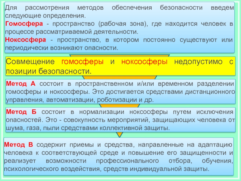 Рассмотрение подходов. Методы обеспечения безопасности гомосфера. Пространственное или временное Разделение гомосферы и ноксосферы. Разделение гомосферы и ноксосферы методы защиты. Гомосфера это БЖД.