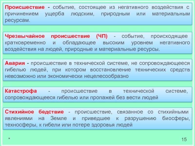 Чп это. Чрезвычайное происшествие это БЖД. Происшествие примеры БЖД. Происшествие это БЖД. Чрезвычайное происшествие это определение.