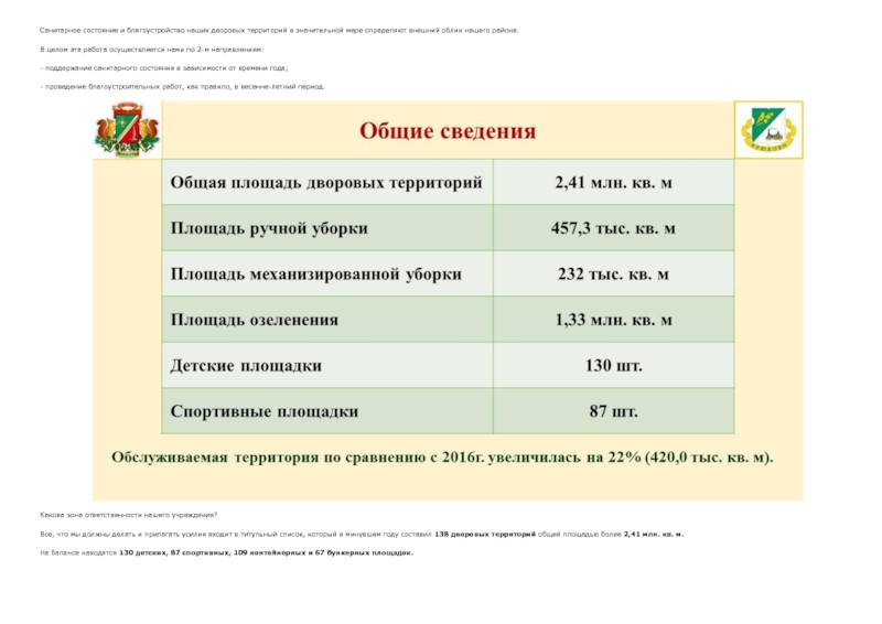 Жилищник железногорск показания. Номинация санитарное состояние и благоустройство территории. Требования санитарного состояния двора. Стоимость затрат на уборку дворовых территорий.