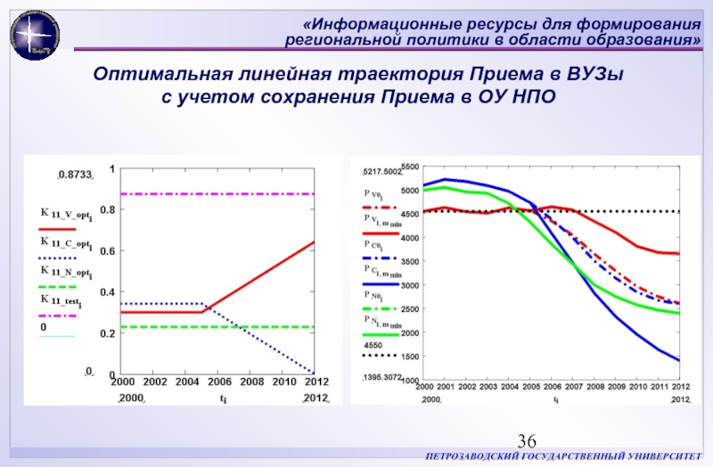 Оптимальный линейный