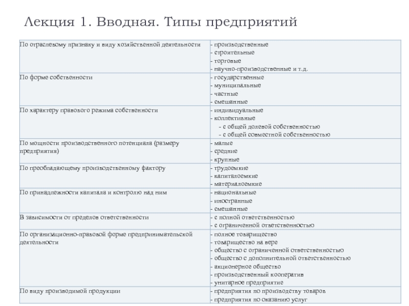 Тип предприятия 1. Лекция доклад сообщение таблица. Лекция доклад сообщение сравнение таблица. Промышленный центр Серов Тип предприятия. Типы предприятие история 7 клкс.