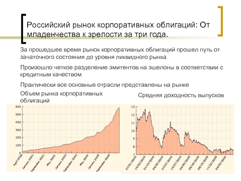 Эмитент облигаций при наступлении определенных