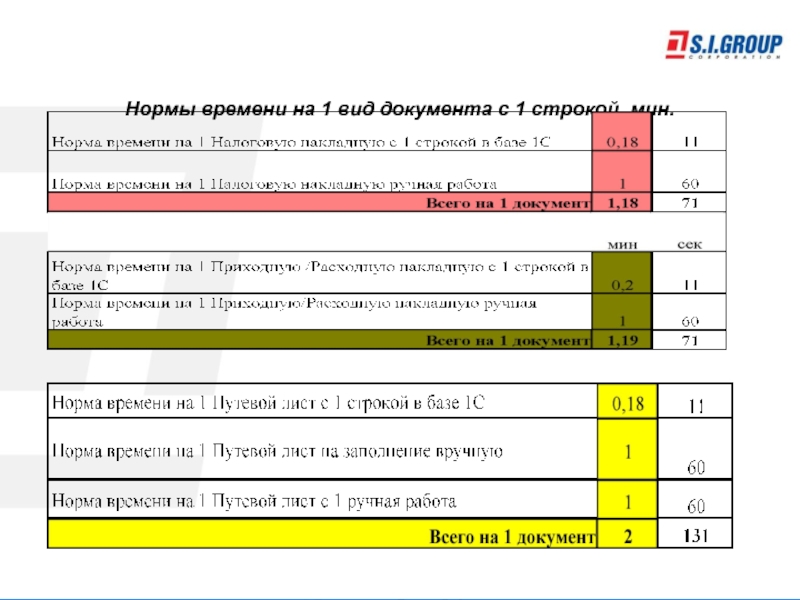 Нормы времени нормативы