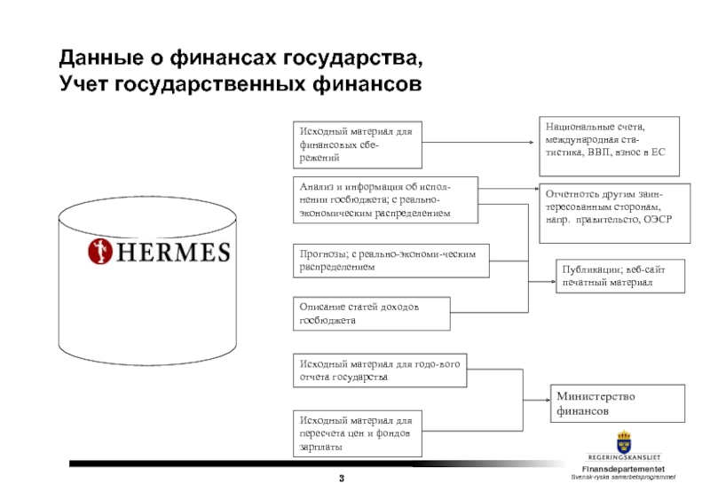 Учет и анализ финансов. Принципами финансов государства. Отчетности в государственные органы.