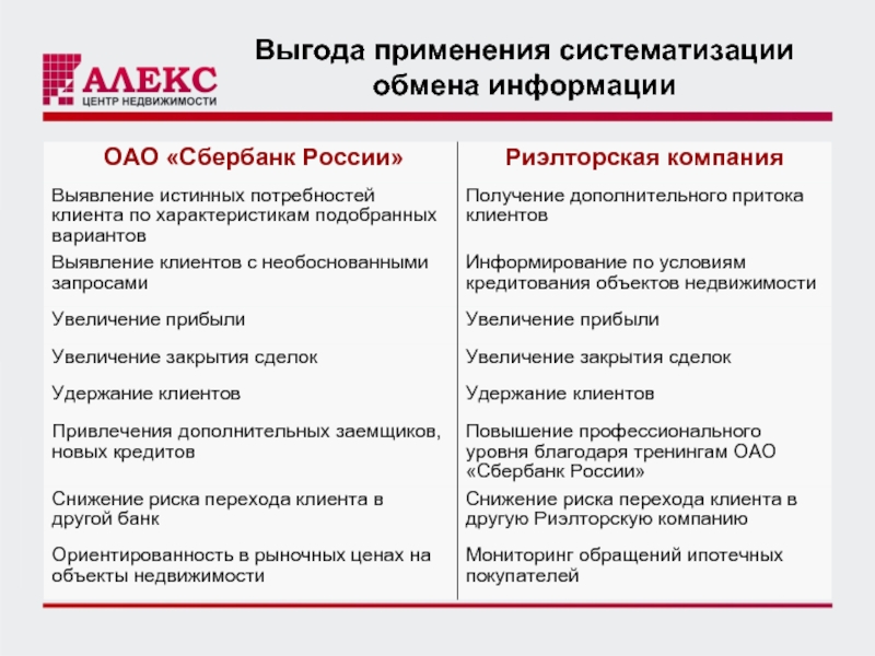 Использование выгоды. Потребности клиента в банке. Выявление потребностей клиентов банка. Выгоды для клиента примеры. Выгоды для клиента банк примеры.