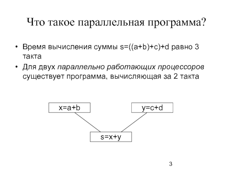 Что такое параллельные. Параллельная индексация. Параллельные программы. Параллельное индексирование. Параллельные вычисления схема.