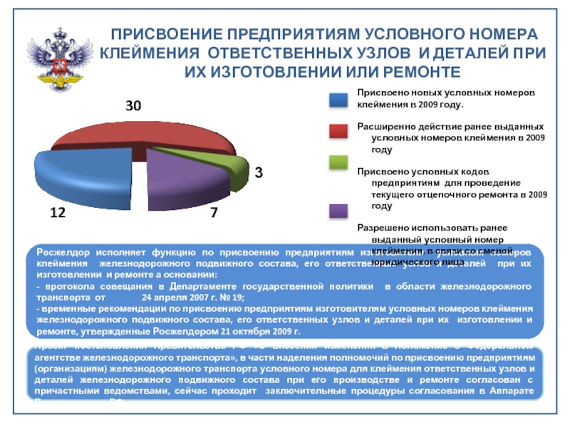 Условный номер клеймения