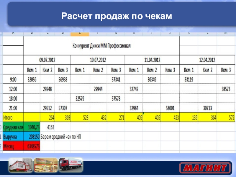 Рассчитать продажу. Продажа калькуляторов. Расчет продаж. Расчет сбыта. Скорость продаж как рассчитать.