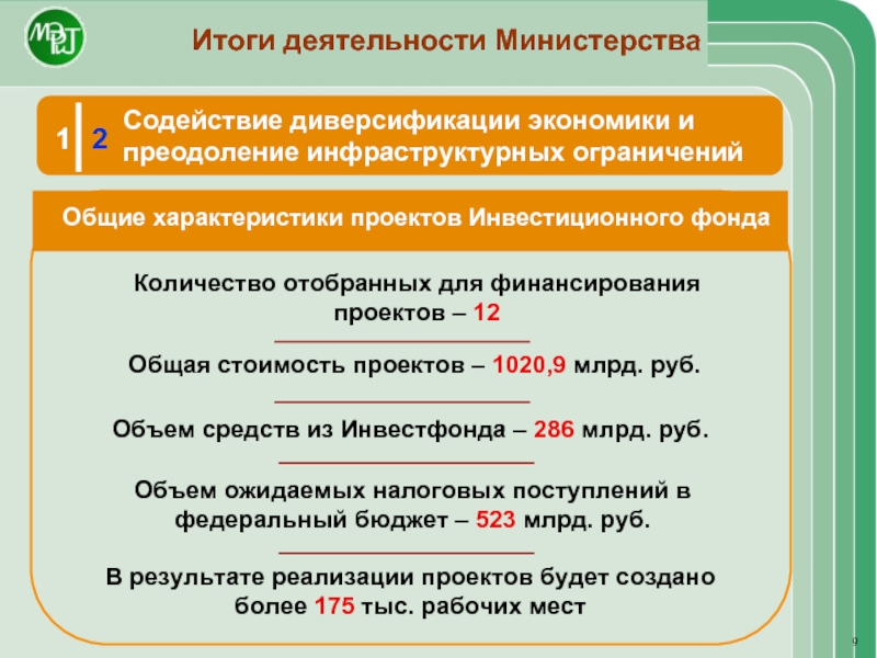 Характеристика деятельности министерства. Итоги деятельности Министерства.