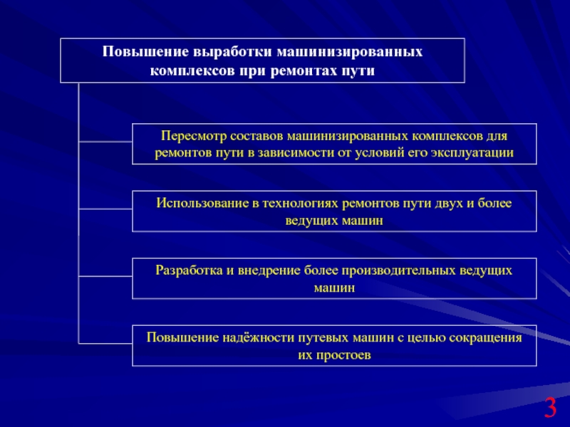Почему увеличилась выработка. Почему увеличилась выработка