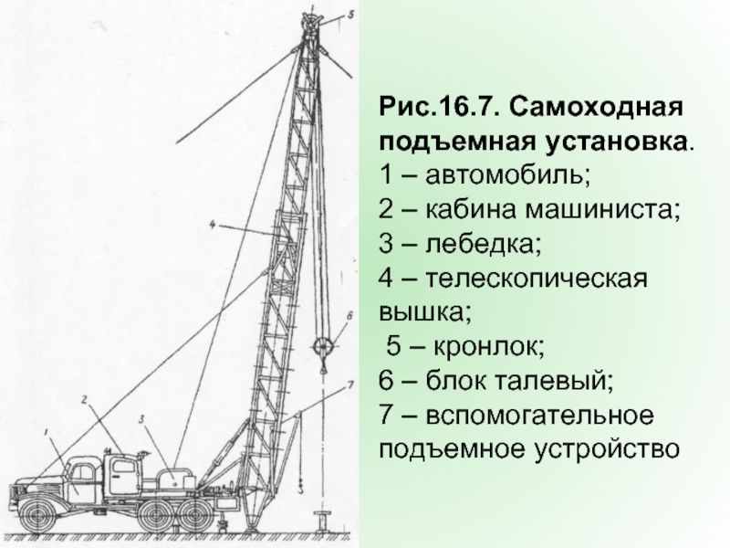 Устройство подъемной установки