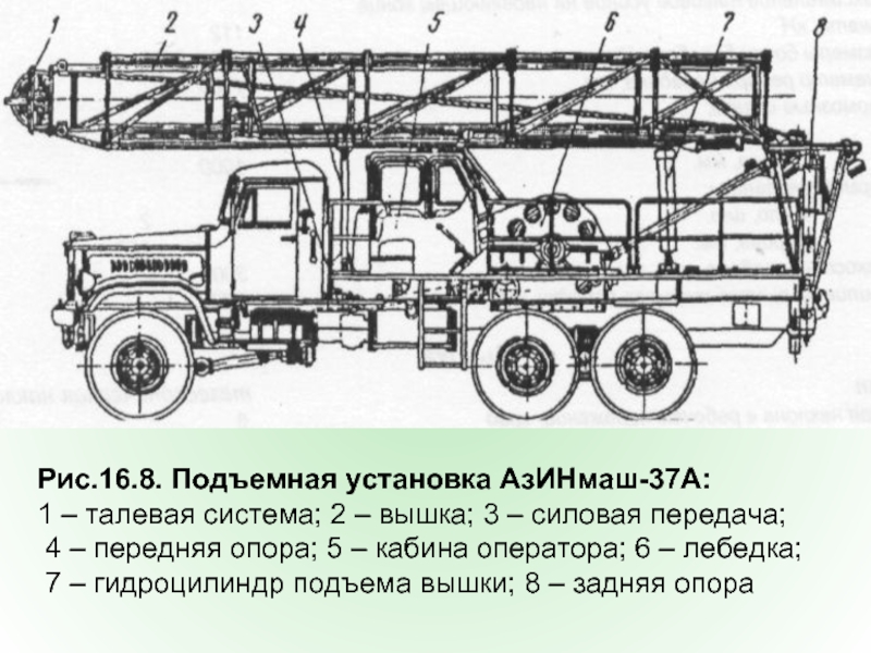 Подъемная установка чертеж