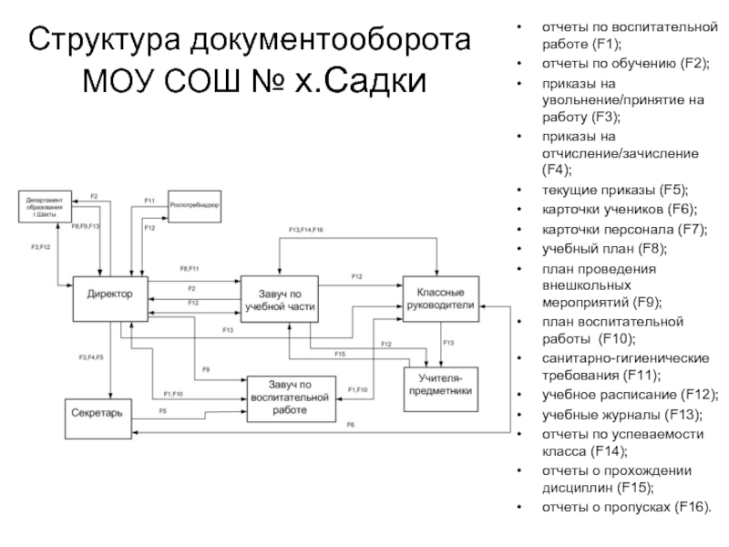 Что такое схемы документооборота зачем они нужны