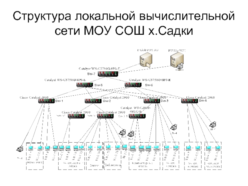 Сети в любое время и. Структура локальных сетей схема. Схема построения локальной сети. Структурно-функциональная схема локальной сети. Структура локальной сети предприятия пример.