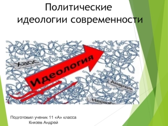 Политические идеологии современности