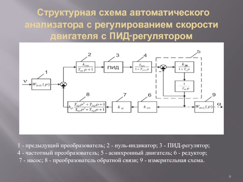 Структурная схема с пид регулятором