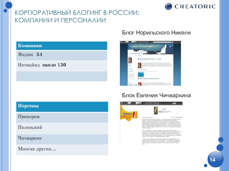 Корпоративная 14. Корпоративный портал Норникель личный кабинет регистрация. Презентации по блонингу. Корпоративный университет Норильский никель.