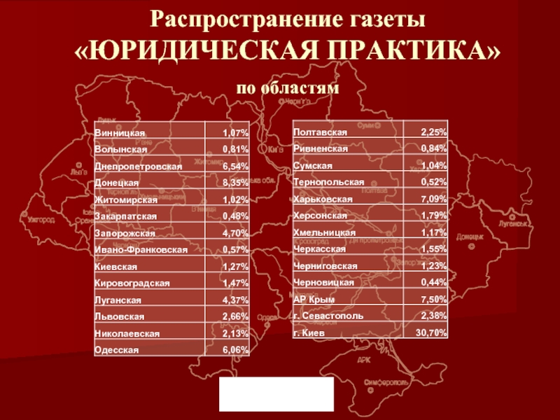 Распространение газеты «ЮРИДИЧЕСКАЯ ПРАКТИКА»по областям