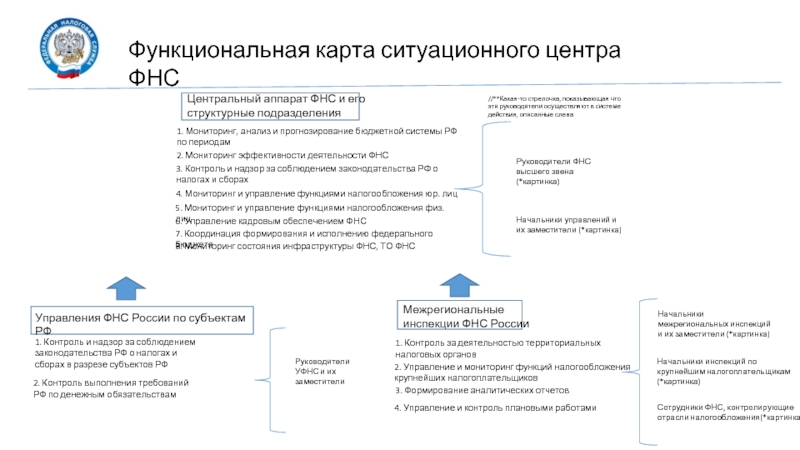 Организация деятельности фнс