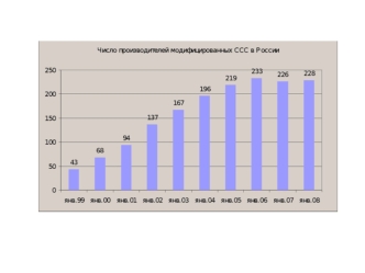 Варианты прогноза дальнейшего развития рынка ССС (2009-2010 гг.) УсловияПрирост (спад) рынка ССС в 2009 г. ВероятностьВариант прогноза Строительств о.