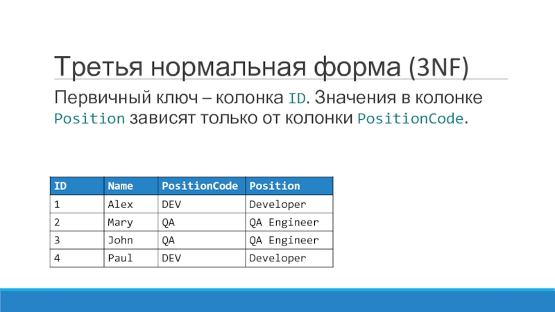 3 нормальная. Третья нормальная форма (3nf). MYSQL третья нормальная форма. 3nf базы данных. Третья НФ.