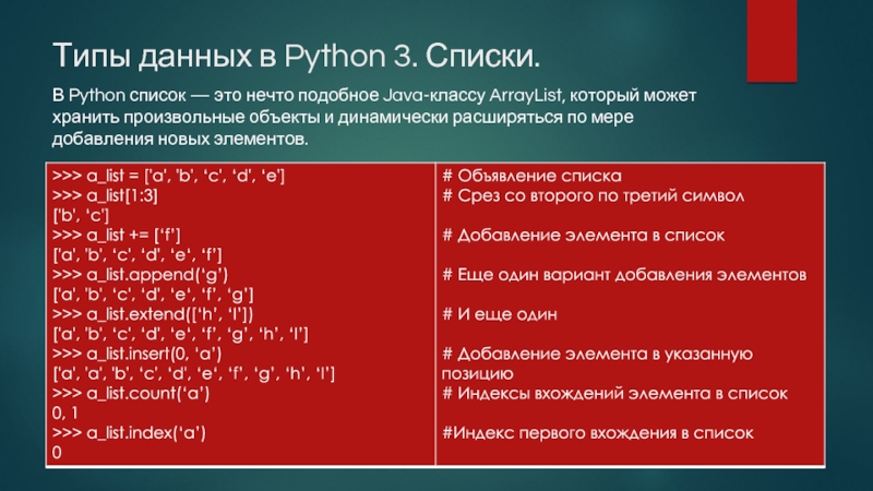 Вложенные списки в python