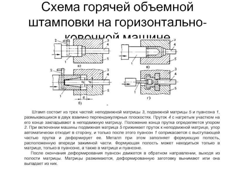 Штамповка металла схема