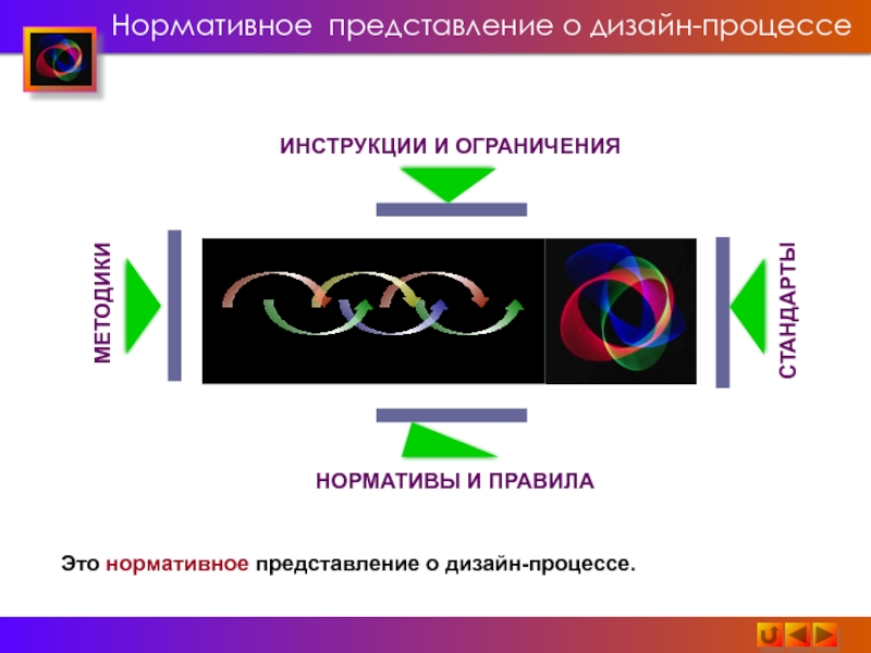 Нормативные представления