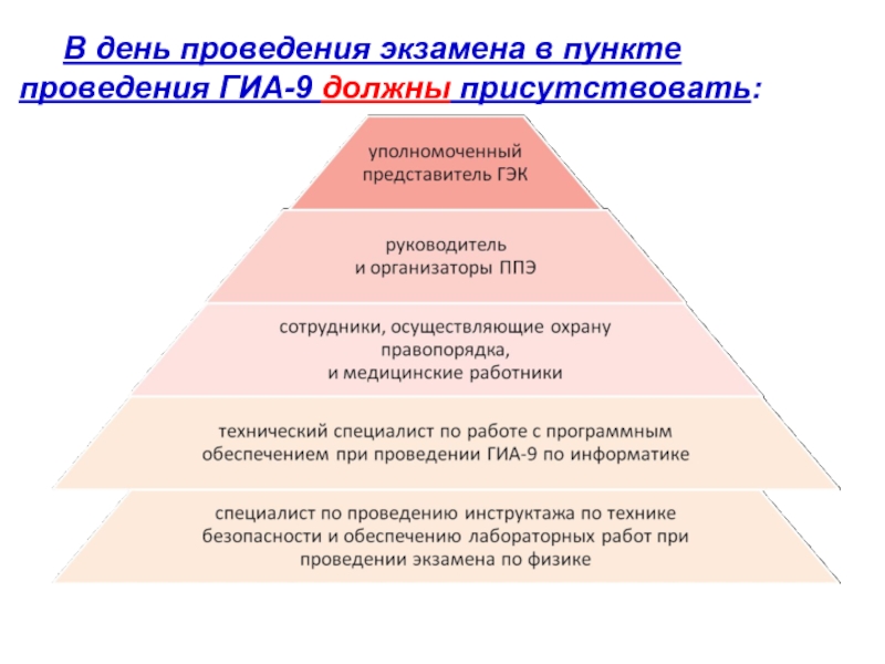 Обязательно должны присутствовать в